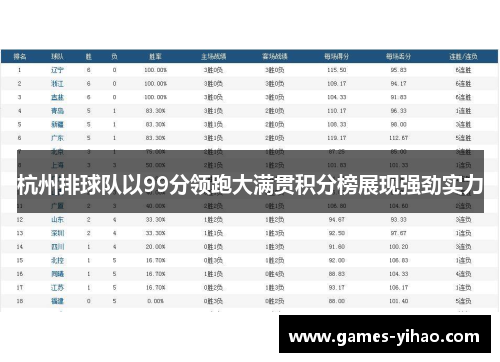 杭州排球队以99分领跑大满贯积分榜展现强劲实力