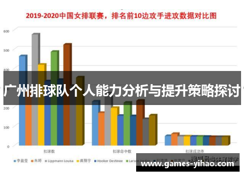 广州排球队个人能力分析与提升策略探讨